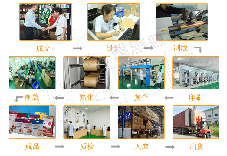 1455850152867504.jpg 生产流程01.jpg