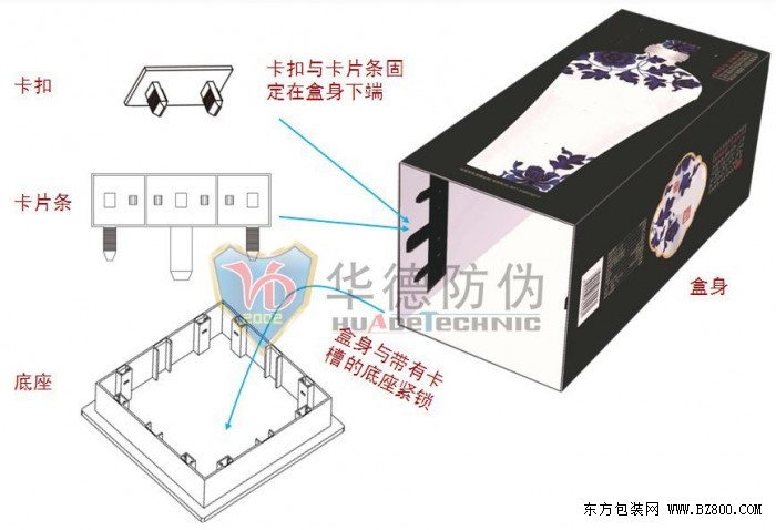 为何再高的防伪技术都能被造假？
